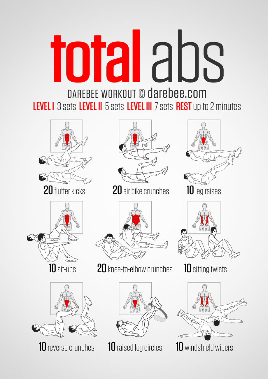 abs workout ab stomach workouts total fat burning neilarey exercises exercise routine gym abdominal lower loss burn equipment trimmedandtoned upper
