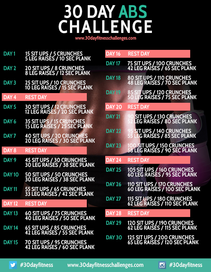 30 day ab challenge chart TrimmedandToned