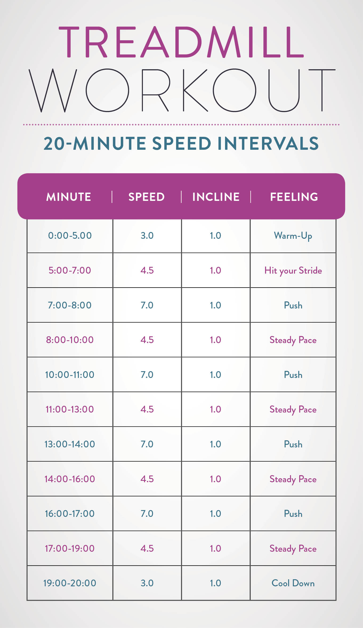 Best Treadmill Settings For Cardio At Richard Crowe Blog