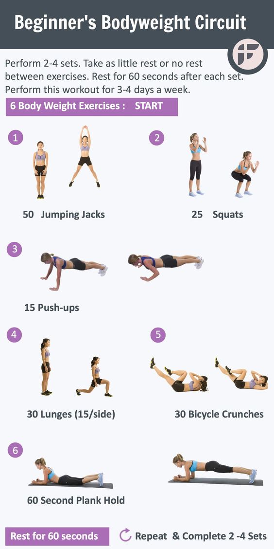 23 Beginner Fat Loss Workouts That You Can Do At Home Easily 