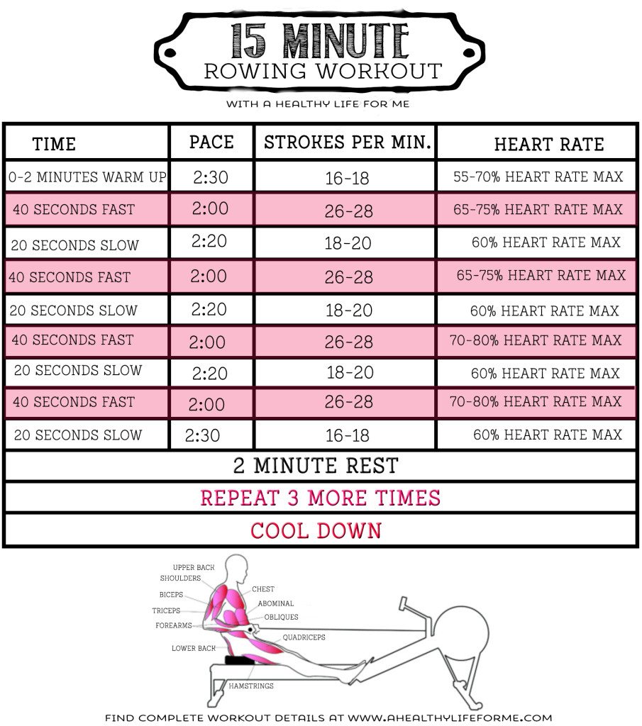 https://www.trimmedandtoned.com/14-rowing-machine-workouts/15-minute-rowing-workout-905x1024/