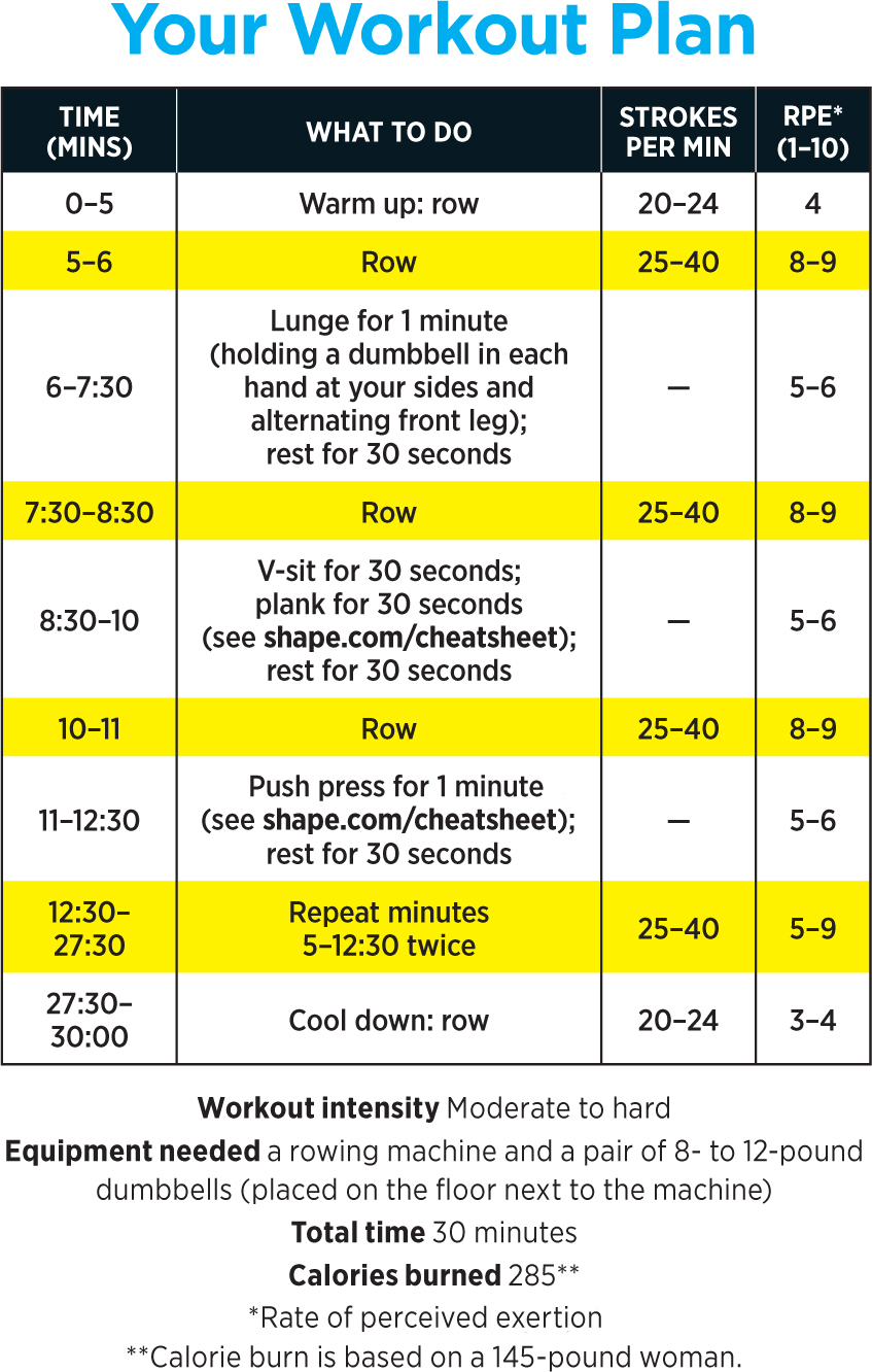 14 Incredible Rowing Machine Workouts To Lose Weight Drop Fat TrimmedandToned