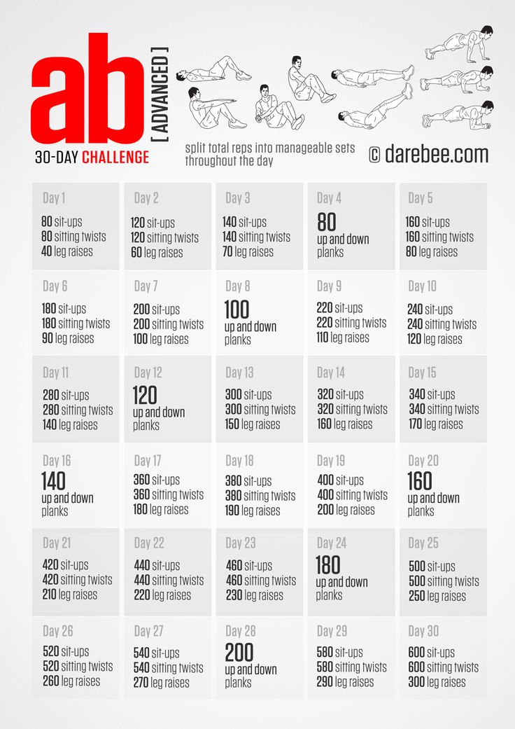 18 30 Day Ab Challenges That Will Help Build Your Six Pack Like