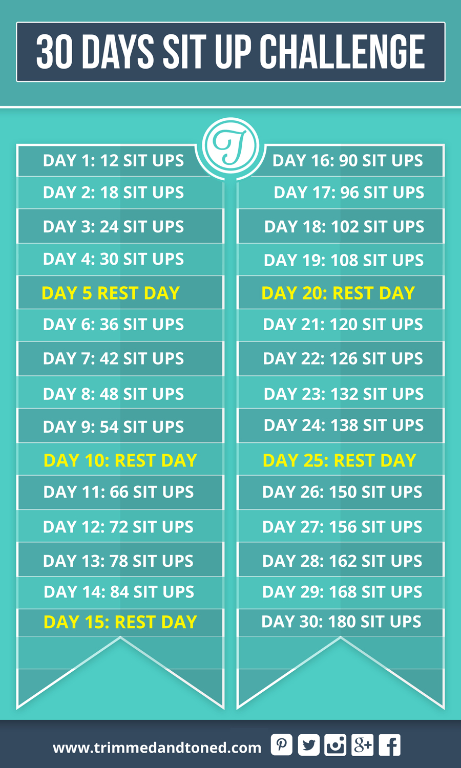 30 day sit up challenge chart