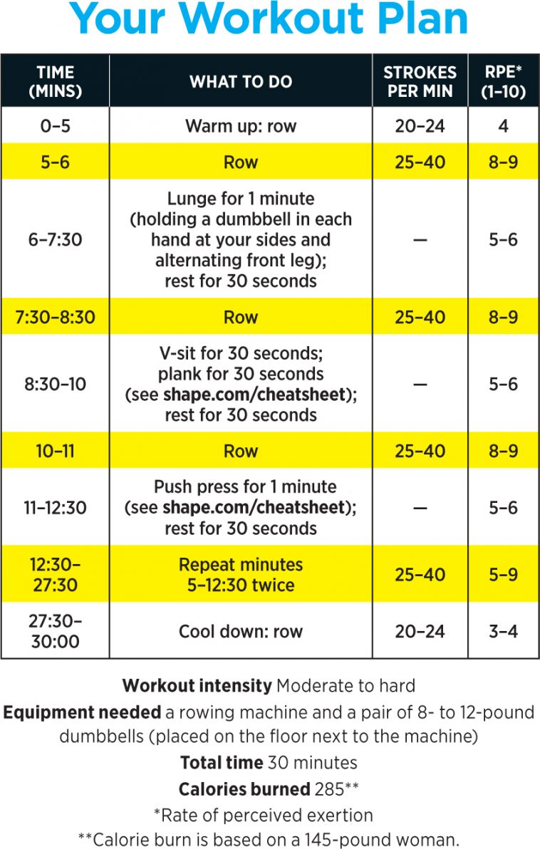 14 Incredible Rowing Machine Workouts To Lose Weight & Drop Fat