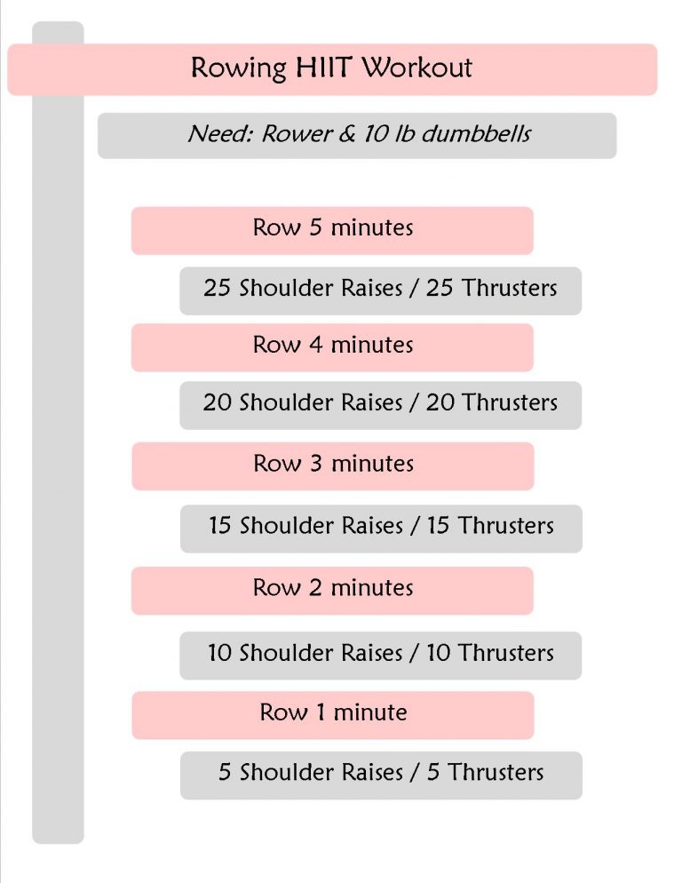 14 Incredible Rowing Machine Workouts To Lose Weight & Drop Fat