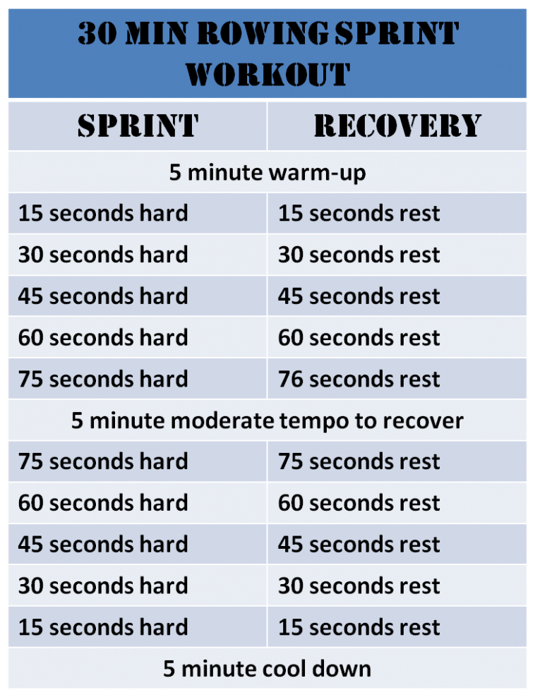 14 Incredible Rowing Machine Workouts To Lose Weight & Drop Fat