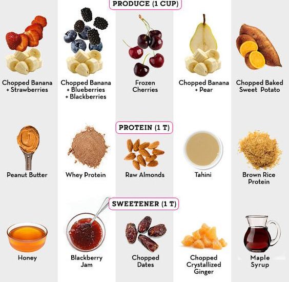 3125-mix-and-match-smoothie-combos – TrimmedandToned