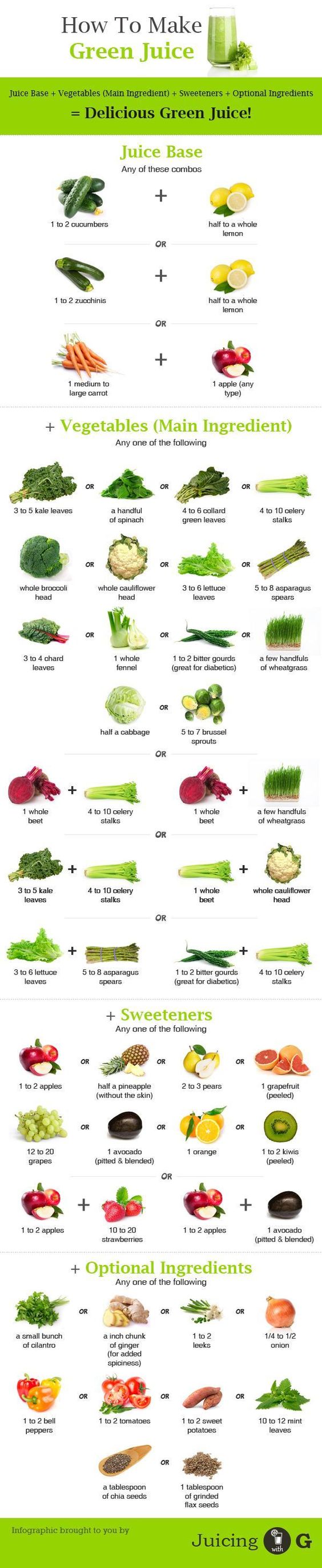 green-juice-guide