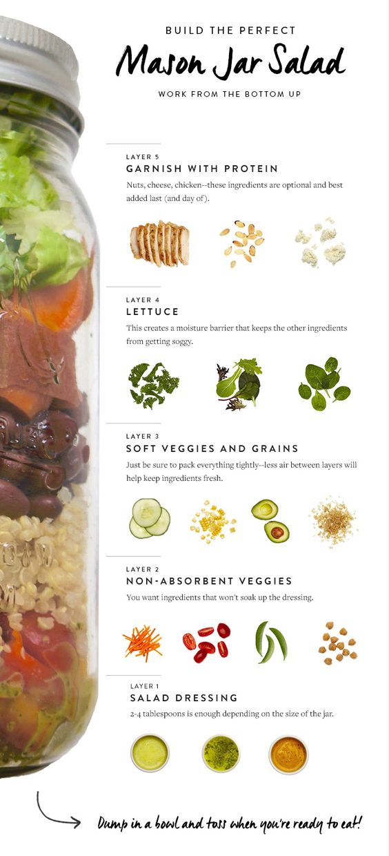 18 Salad Salad Dressing Infographics That Will Help You Slim Down TrimmedandToned