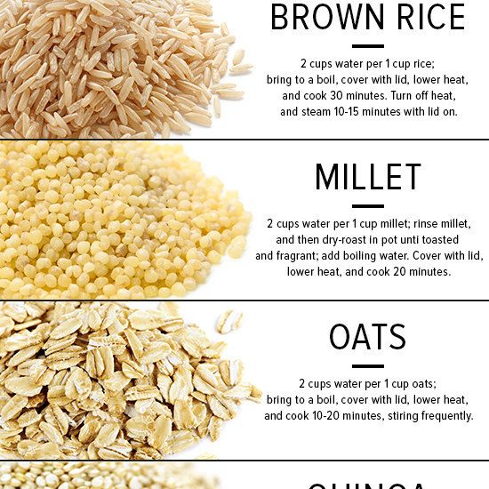 how-to-cook-grains – TrimmedandToned