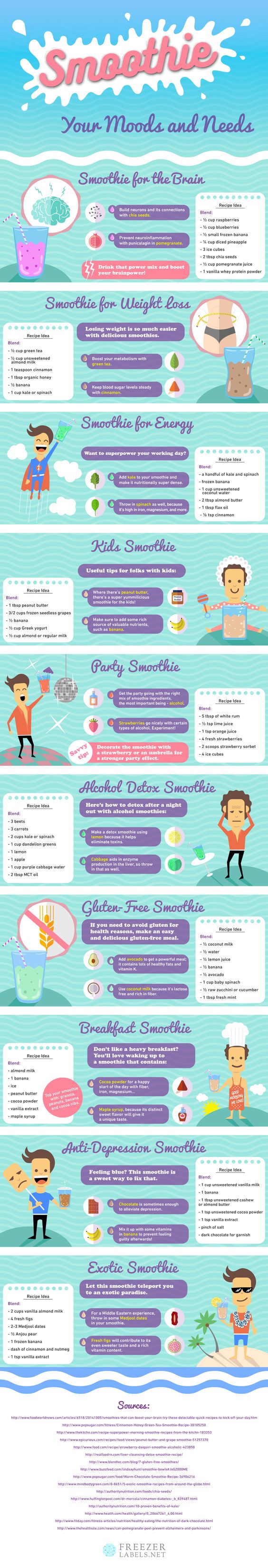 16 Healthy Smoothie Infographics That Will Help You Lose Weight Fast ...