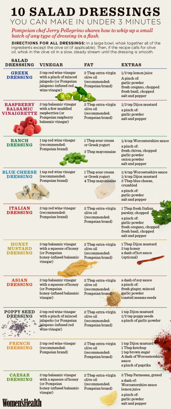 salad-dressing-infographic