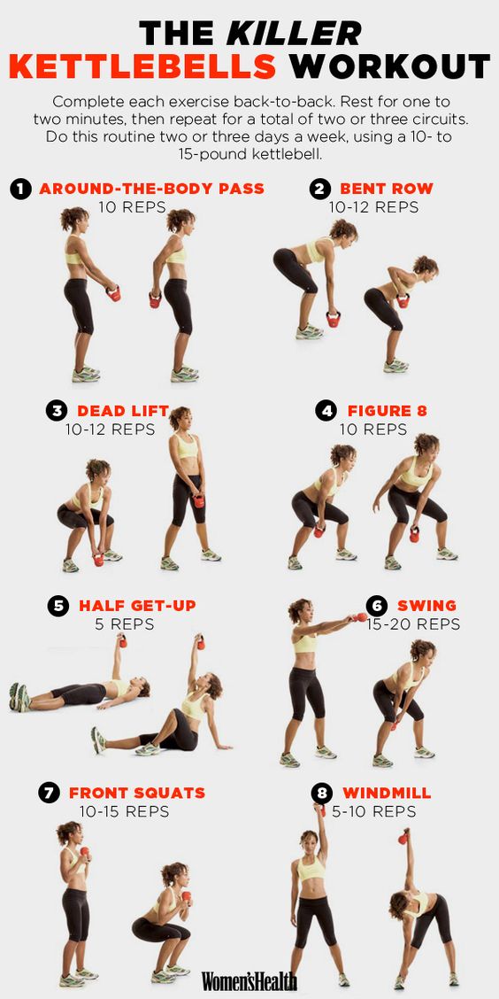 Full Body Circuit Workout For Fat Loss - Sundried